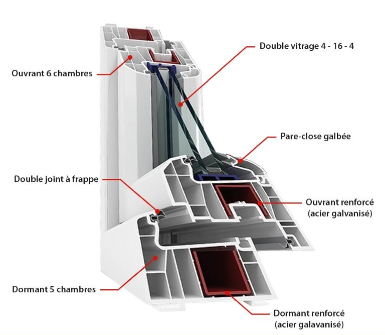 Fenêtre PVC 1 Vantail – Aline® Ostwald 0