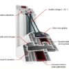 Fenêtre PVC 1 Vantail – Aline® Ostwald 0